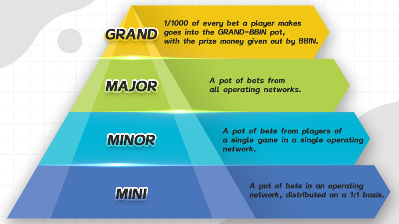 BBIN电子游戏产品拥有丰富的游戏类型及功能,拥有三种不同研发团队开发的BB、XBB、BPP三种电子游戏品牌,并提供多种玩法,可同时满足不同族群的玩家,带给玩家惊艳的游戏体验,目前每月稳定推出至少一款新品,游戏总数超过千款!